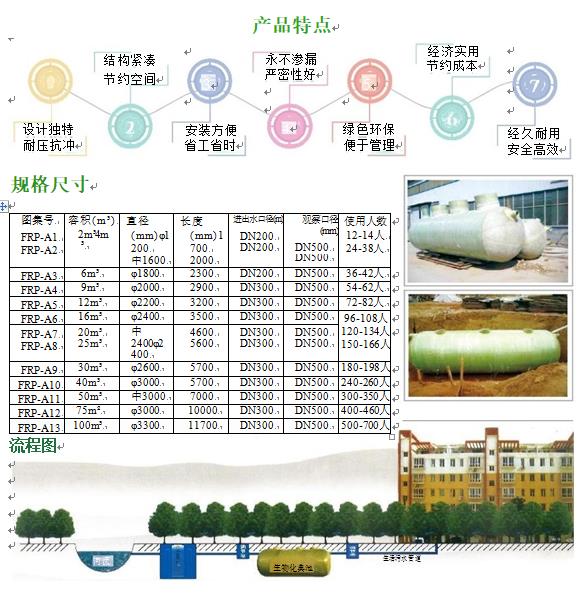 宜城玻璃钢化粪池
